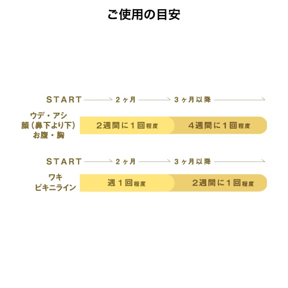 ヒカリビューティ 3 | 家庭用光美容器【TBC公式オンラインショップ】