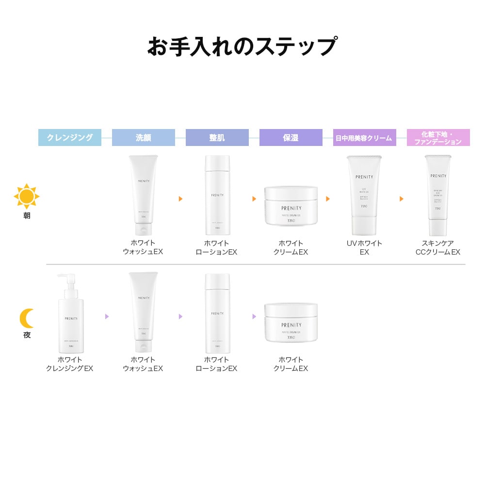 TBC PRENITY プレニティ ホワイトクリームEX_60g