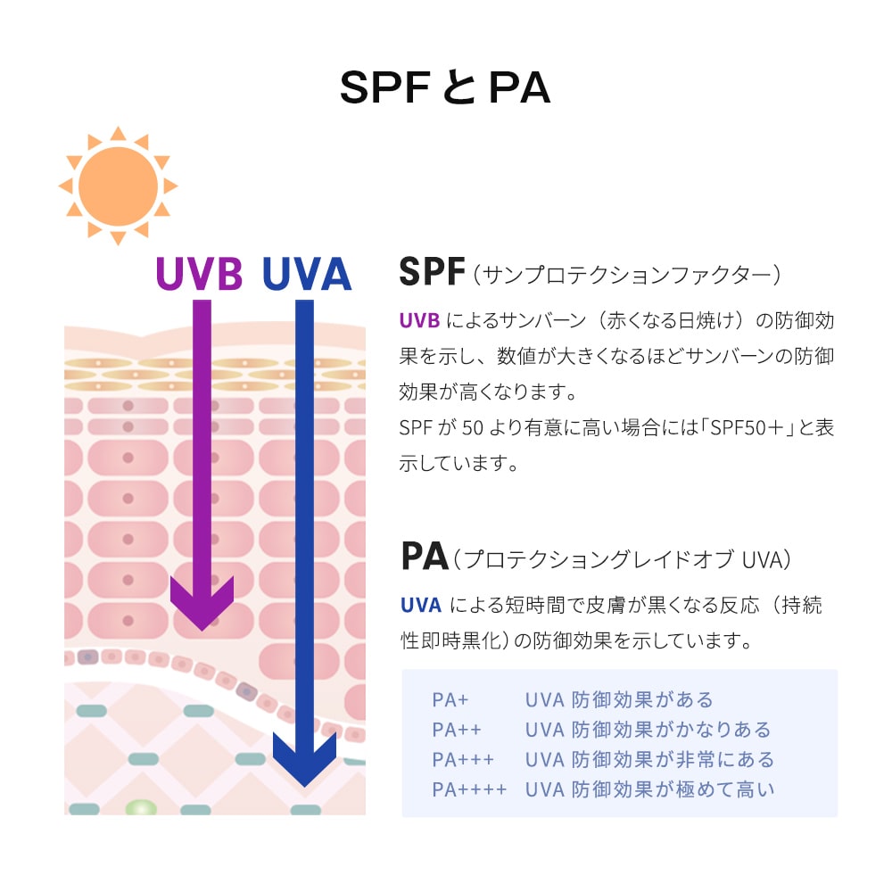 TBC PRENITY プレニティ UVホワイトEX_30g