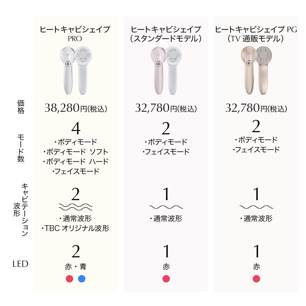 ヒートキャビシェイプ PRO | 家庭用複合美容器【TBC公式オンライン