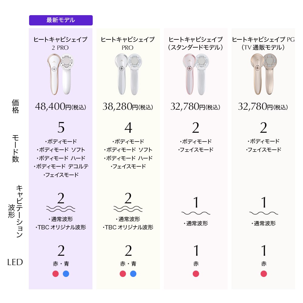 TBC キャビテーション　ヒートキャビシェイプPRO  説明書・マニュアル付き