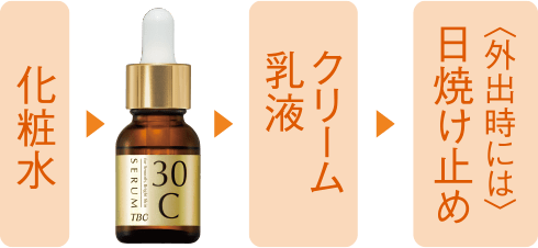 コスメ/美容TBC　30Cセラム〈美容液〉12mL