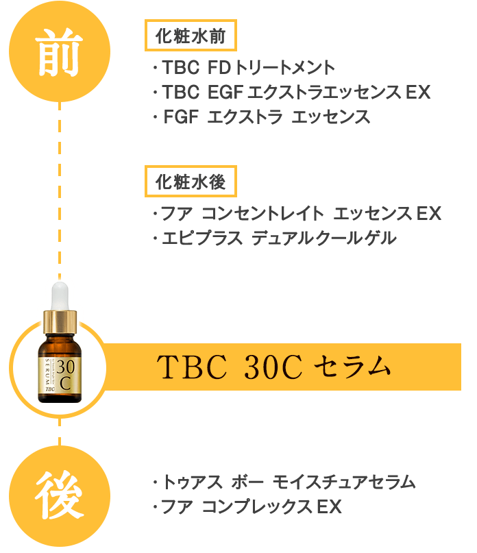 TBC　30Cセラム《美容液》13mLスキンケア/基礎化粧品