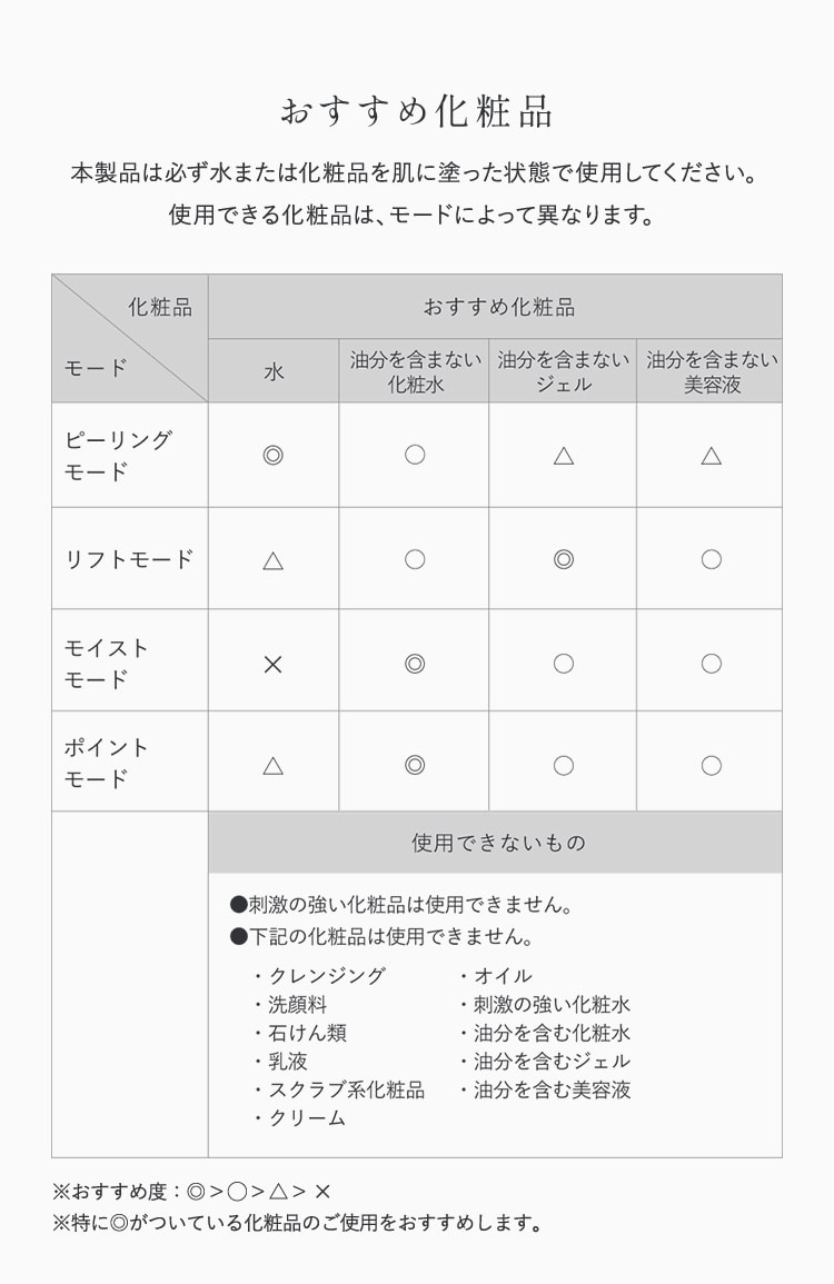 おすすめ化粧品