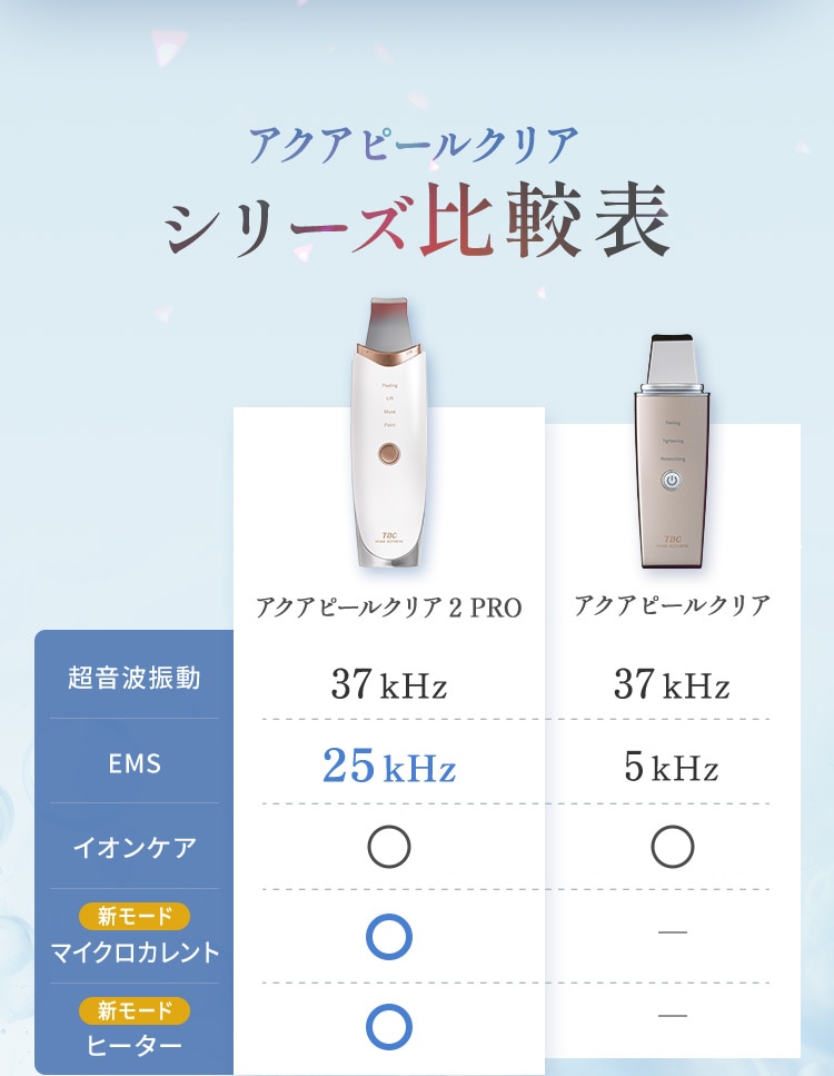 アクアピールクリア シリーズ比較表