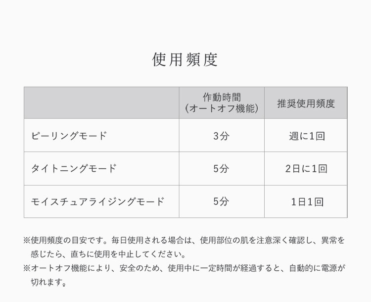 使用頻度
