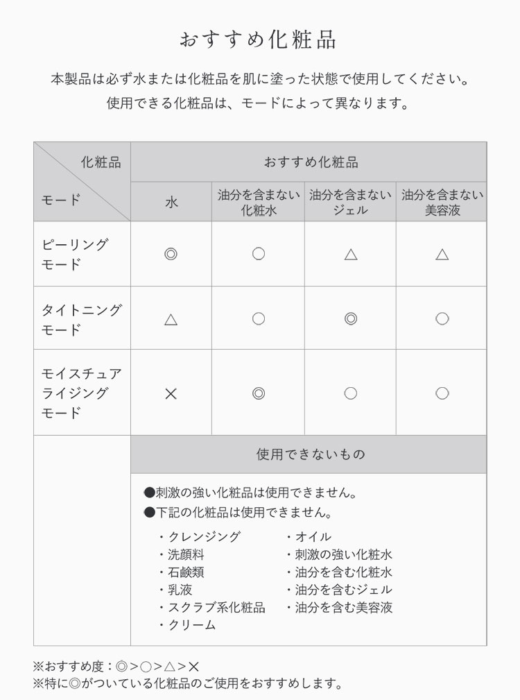 おすすめ化粧品