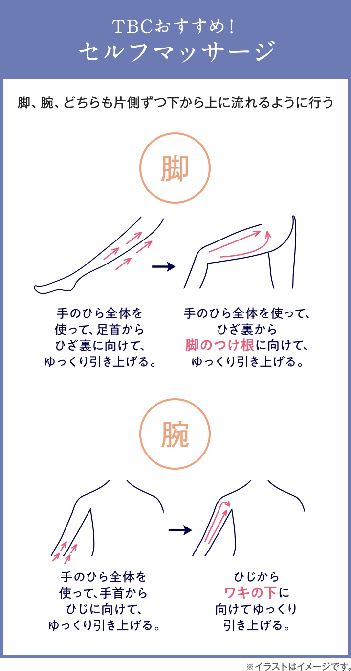 POINT3;入浴しながらセルフマッサージし、めぐりケア＆血行促進