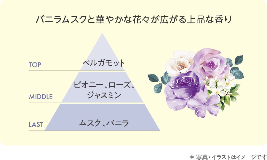 バニラムスクと華やかな花々が広がる上品な香り