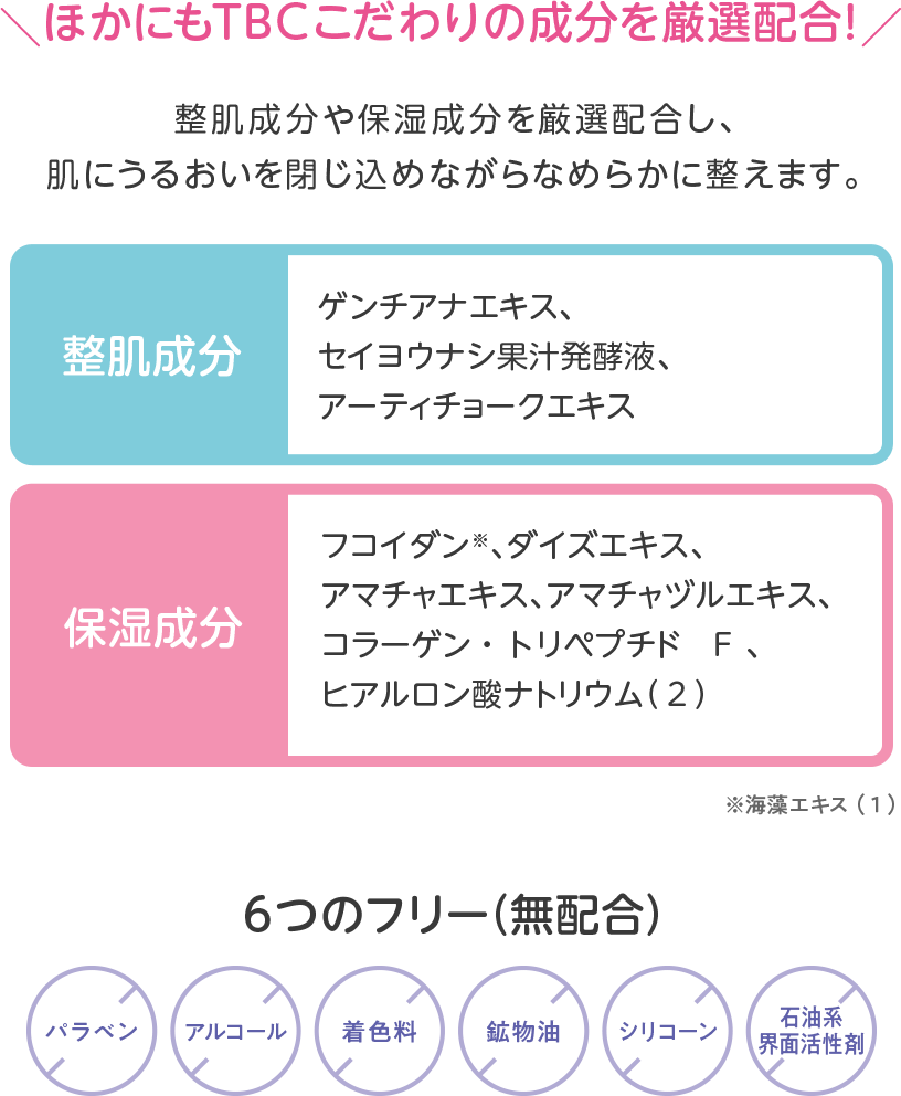 ほかにもTBCこだわりの成分を厳選配合！