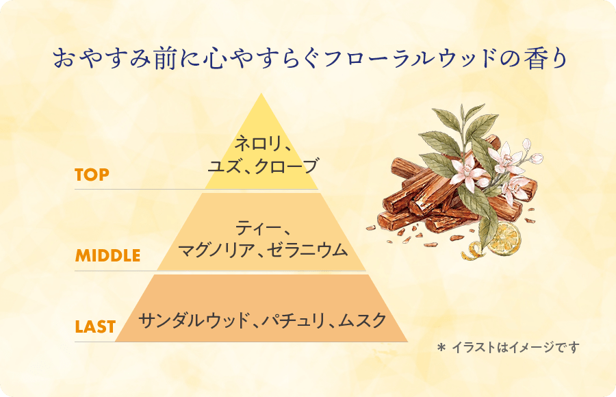 おやすみ前に心やすらぐフローラルウッドの香り