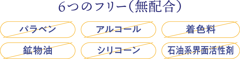 6つのフリー