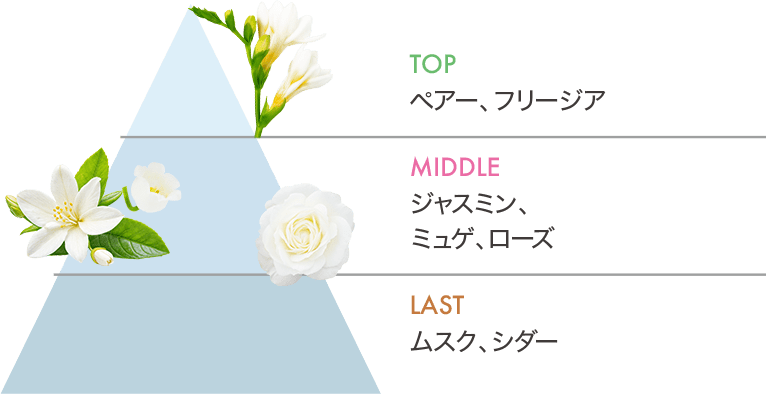 クリアサボンのさわやかな香り