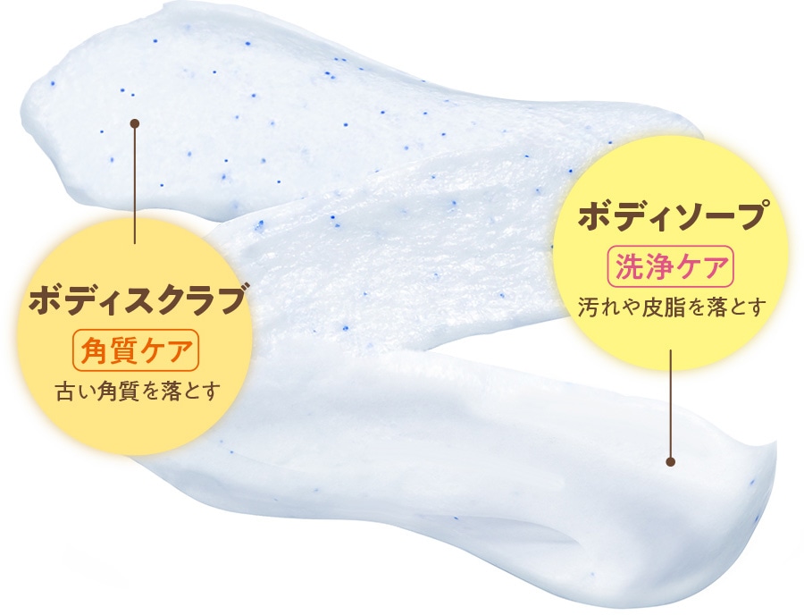 角質ケア/洗浄ケア