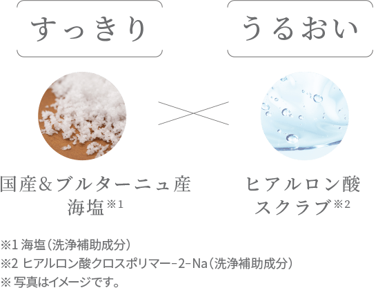 頭皮のうるおいを守りながら シャンプーでは落としきれない 頭皮の蓄積汚れをすっきり取り除く