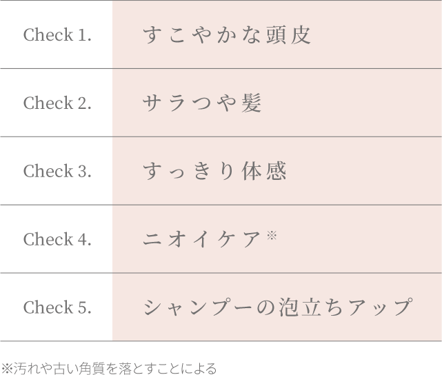 すこやかな頭皮、サラつや髪、すっきり髪、ニオイケア、シャンプーの泡立ちアップ