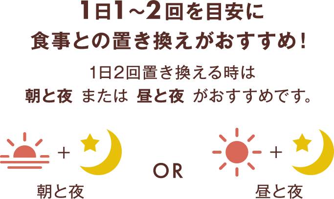 1日1～2回を目安に 食事との置き換えがおすすめ！