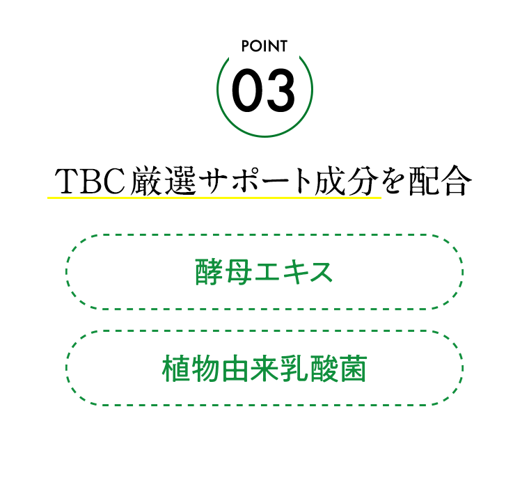 POINT3　TBC厳選サポート成分を配合