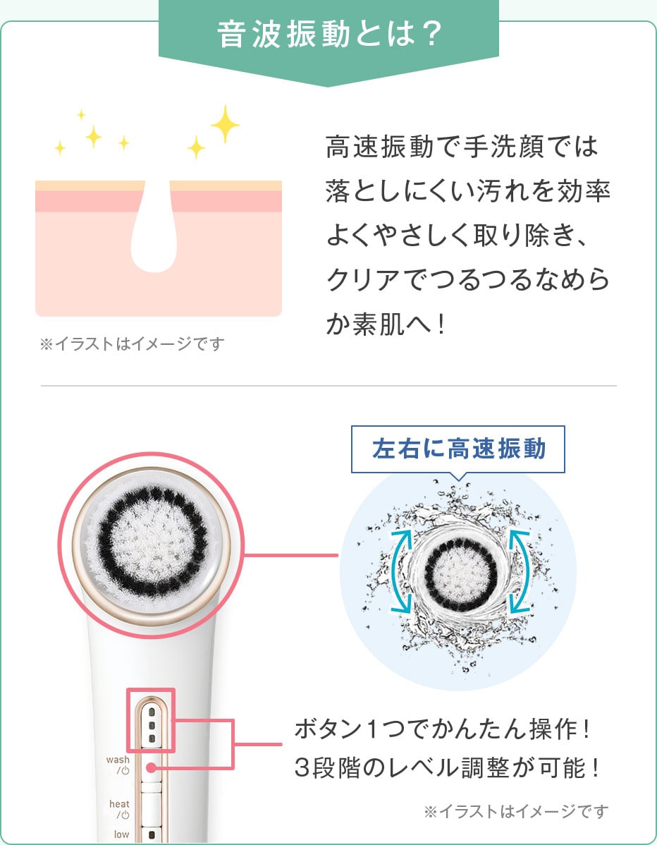 音波振動とは？