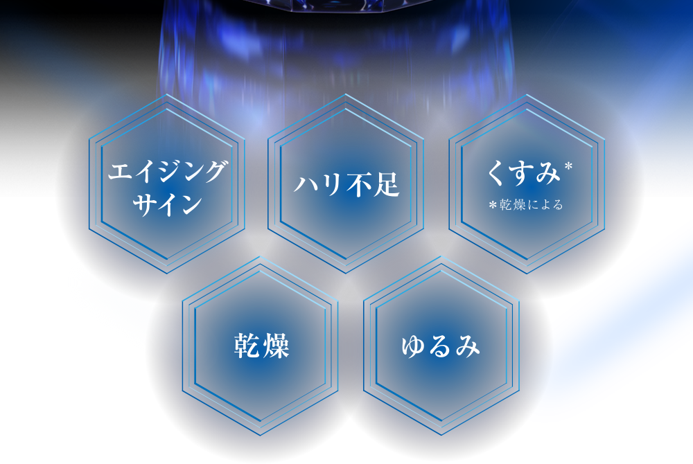 エイジングサイン、ハリ不足、くすみ、乾燥、ゆるみ