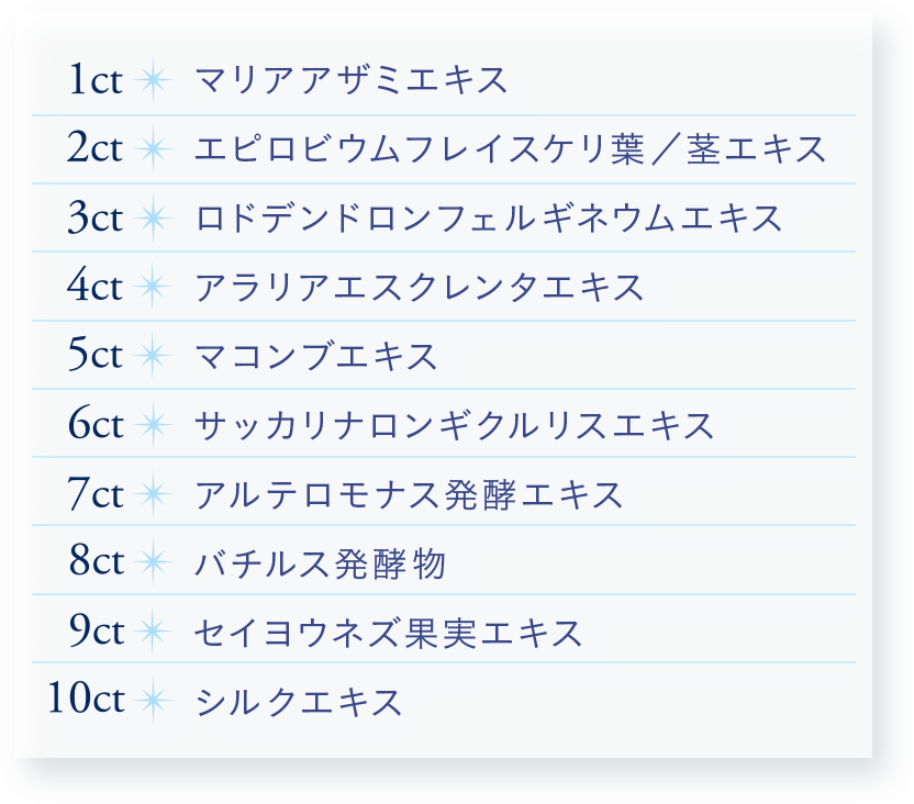 10種類のスキンケア成分