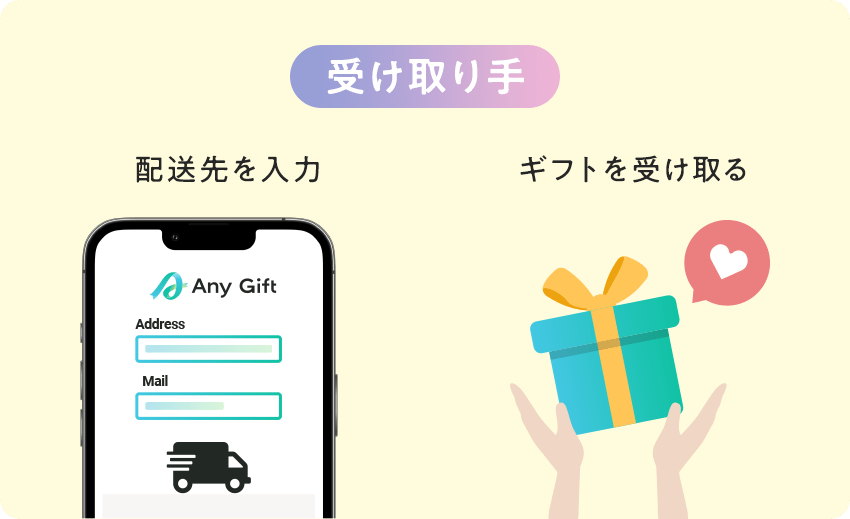 受け取り手：配送先を入力→ギフトを受け取る