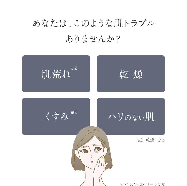 あなたは、このような肌トラブル ありませんか？