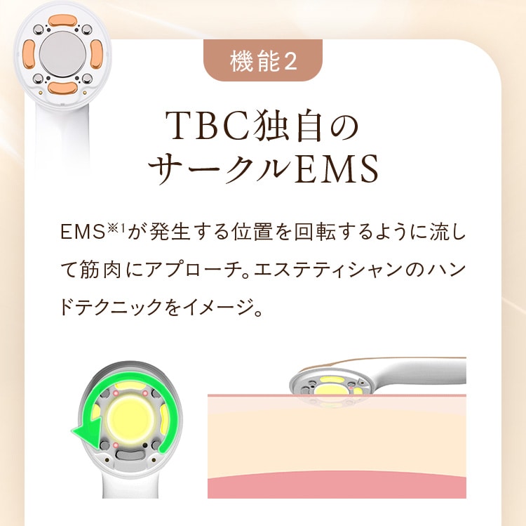 機能2:TBC独自の サークルEMS