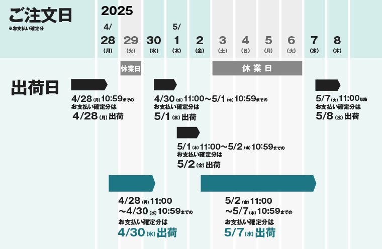 配送日時