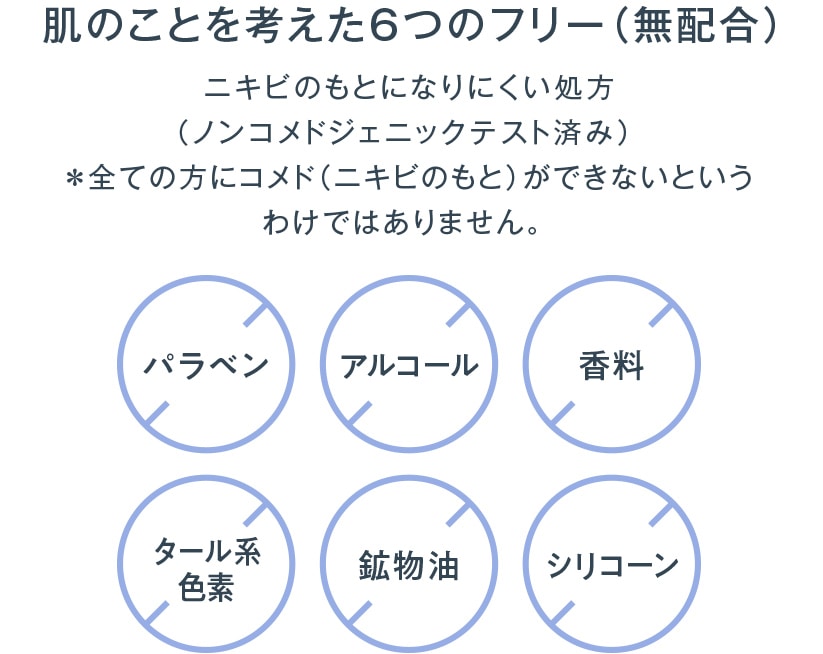 ニキビのもとになりにくい処方（ノンコメドジェニックテスト済み）＊全ての方にコメド（ニキビのもと）ができないというわけではありません。