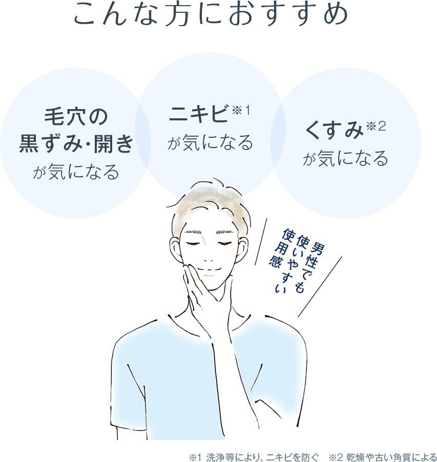 毛穴の 黒ずみ・開き が気になる ニキビ※1 が気になる くすみ※2 が気になる