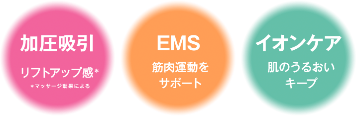 加圧吸引 EMS イオンケア