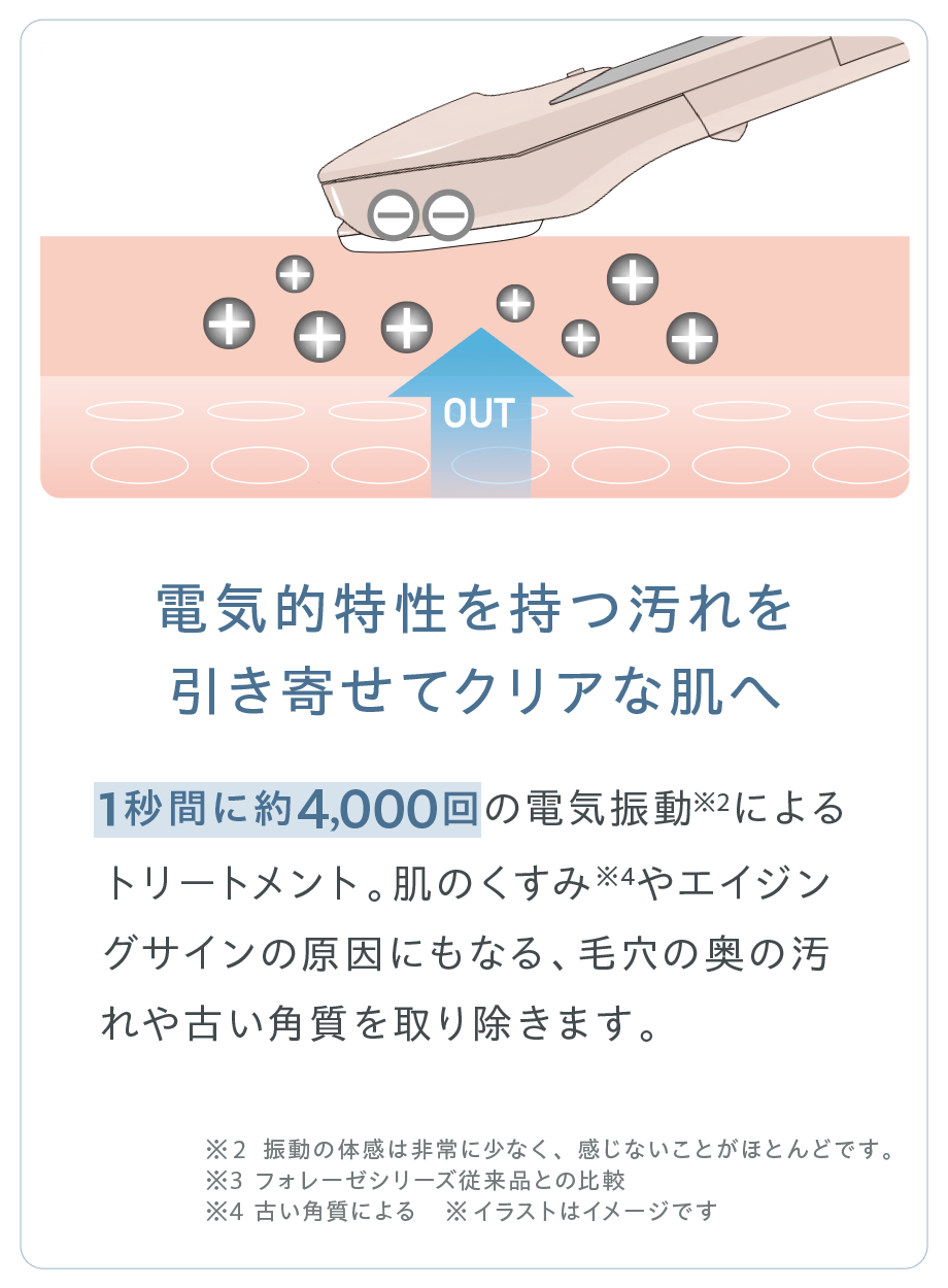 電気的特性を持つ汚れを引き寄せてクリアな肌へ
