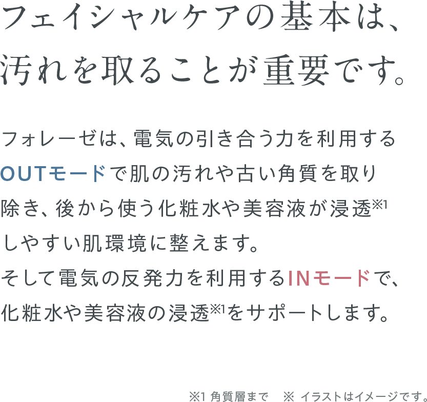 フェイシャルケアの基本は、汚れを取ることが重要です。