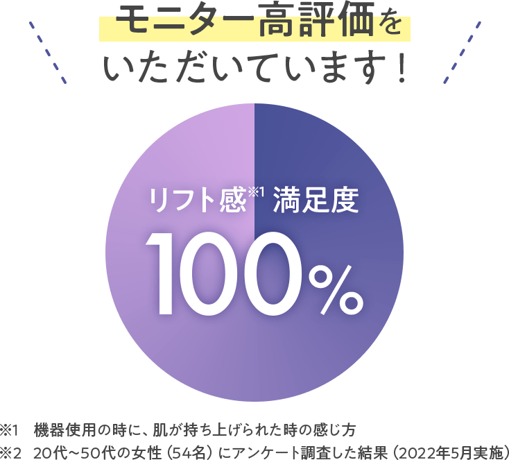 モニター高評価をいただいています！