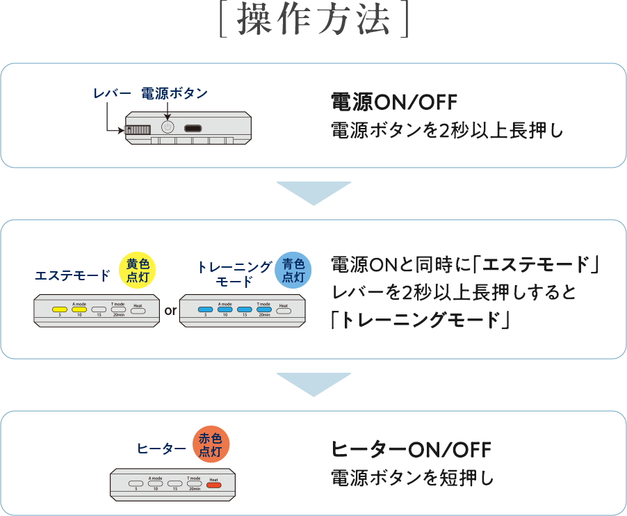 [操作方法]