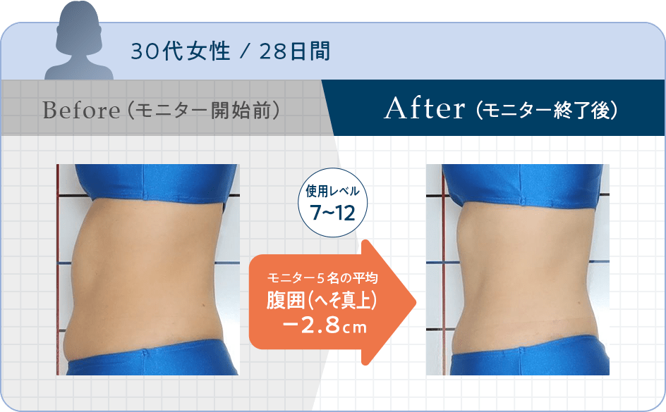 30代女性 / 28日間