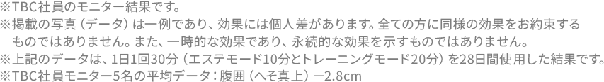 ※TBC社員のモニター結果です。※掲載の写真（データ）は一例であり、効果には個人差があります。全ての方に同様の効果をお約束するものではありません。また、一時的な効果であり、永続的な効果を示すものではありません。※上記のデータは、1日1回30分（エステモード10分とトレーニングモード20分）を28日間使用した結果です。※TBC社員モニター5名の平均データ：腹囲（へそ真上）－2.8cm