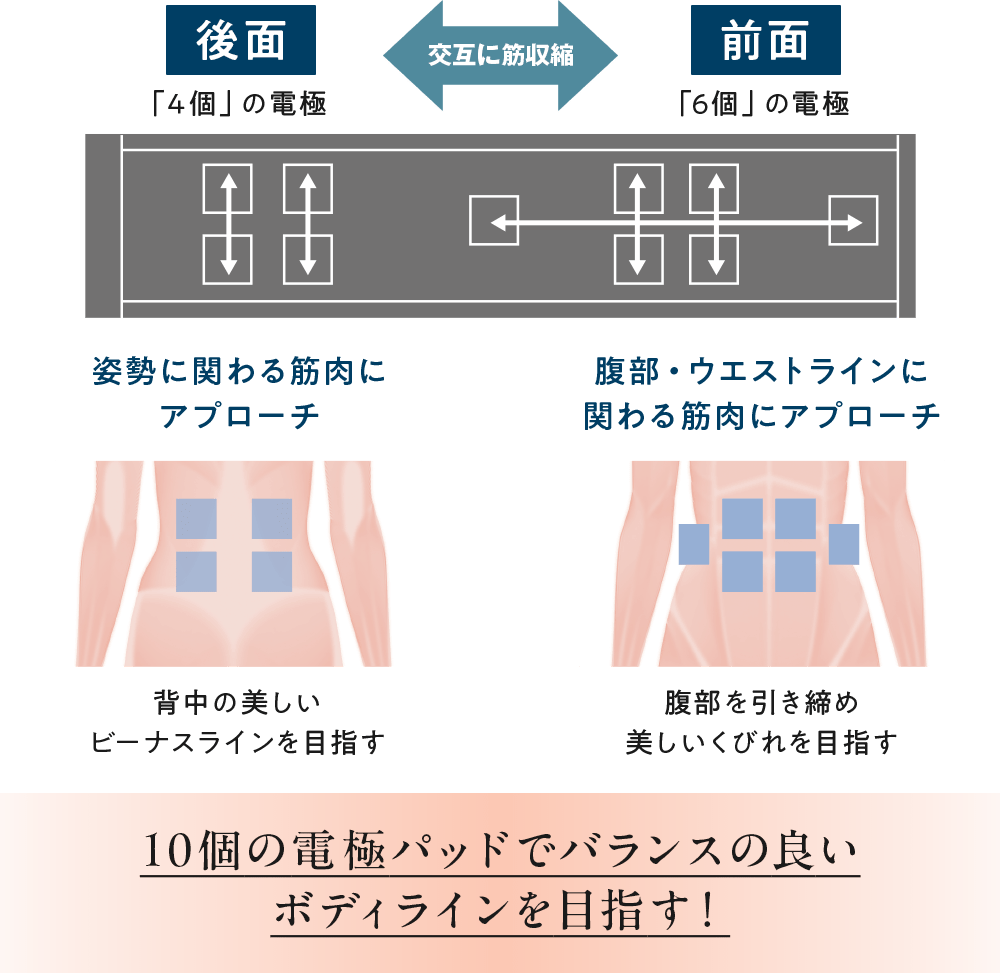 スレンダーパッド 3 PRO（Sサイズ）(S): 美容機器｜TBCオンラインショップ