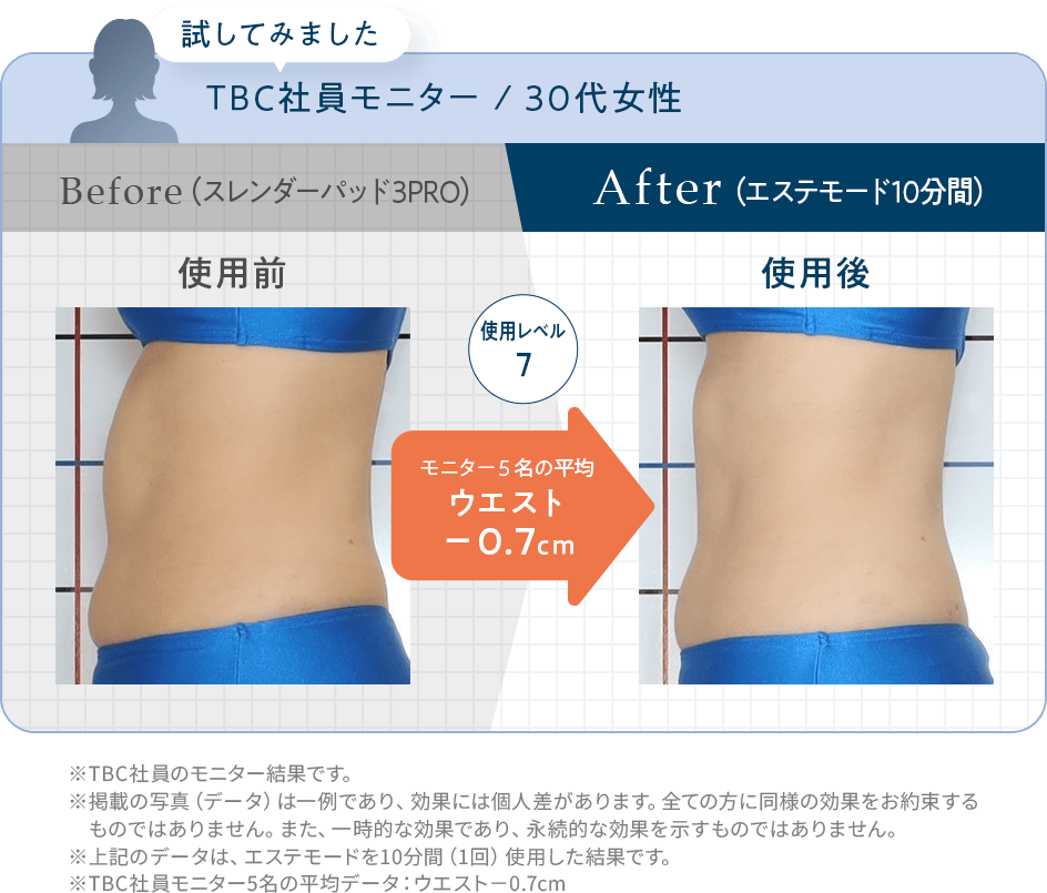 TBC★スレンダーパッド★お正月太りにそなえて TBC スレンダーパッド2DX専用 交換用ジェルパッド（楕円形4枚・丸形4枚